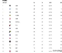雷火官网-辽宁本钢窗口期豪取连胜关键时刻芝加哥公牛迎来里程碑，这一次真的冲刺阶段波尔图调整名单以备德国杯 